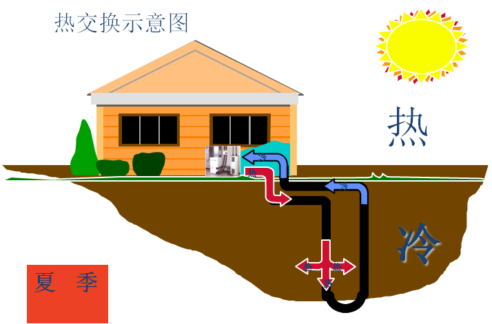 地源熱泵系統(tǒng)使用注意事項？