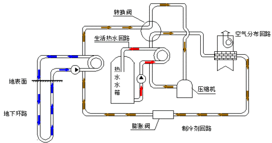 地源熱泵有啥缺點(diǎn)