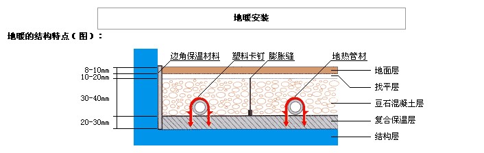 地源熱泵地暖有哪些細節(jié)不容忽視？
