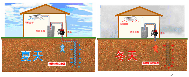 祝融地源熱泵系統(tǒng)的優(yōu)點(diǎn)有哪些