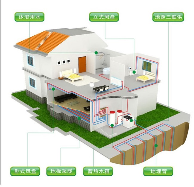 地源熱泵系統(tǒng)與傳統(tǒng)燃氣熱水、地暖相比有哪些優(yōu)勢？