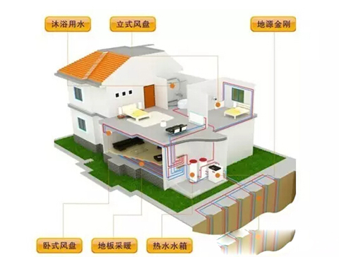 別墅采暖該用何種方式制冷供暖？