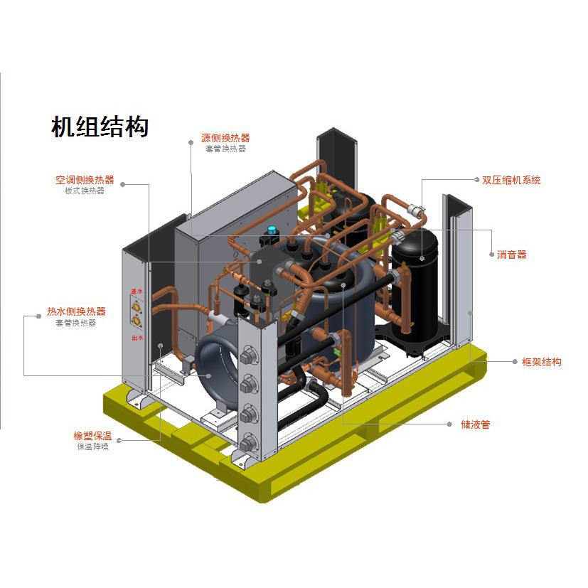 2000㎡以下場(chǎng)所的地源熱泵中央空調(diào)如何選型？