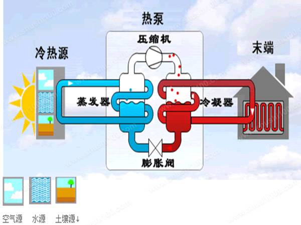 為什么越來越多的江浙滬樓盤選擇安裝地源熱泵？