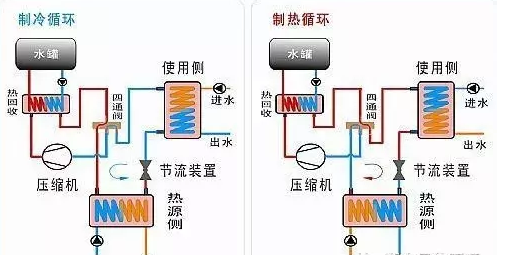 地源熱泵采集能源有哪些方式？