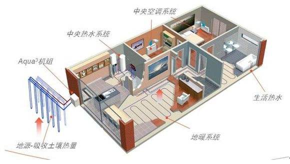 地源熱泵廠家如何利用互聯(lián)網(wǎng)推廣地源熱泵？