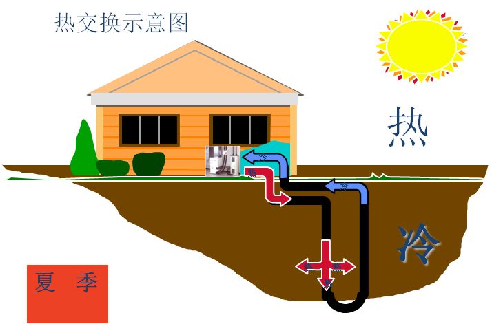 3地源熱泵系統(tǒng)定義：什么是地源熱泵系統(tǒng)？