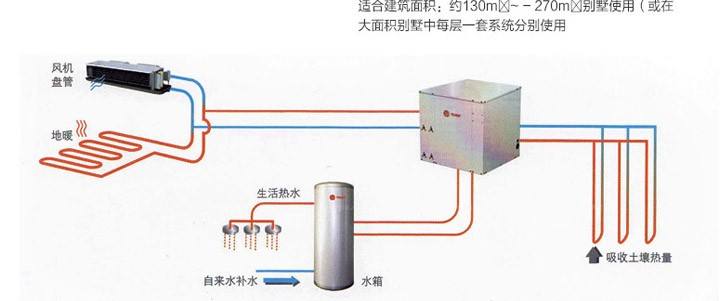 特靈地源熱泵怎么樣，特靈地源熱泵好用嗎？