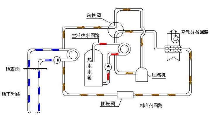 3特靈地源熱泵怎么樣，特靈地源熱泵好用嗎？