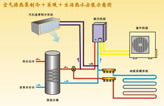 空氣源熱泵系統(tǒng)有什么特點？
