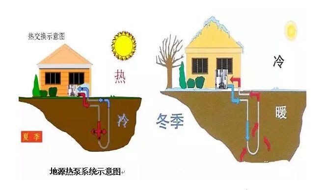 地源熱泵的價格影響因素包括哪些？