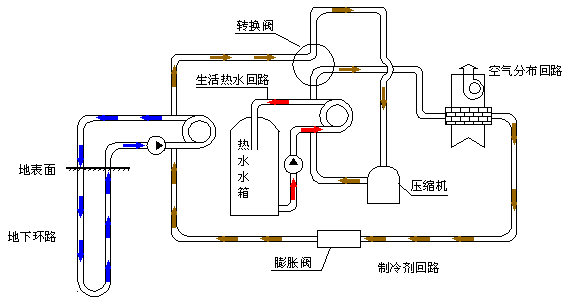 家用地源熱泵有哪些特點(diǎn)？