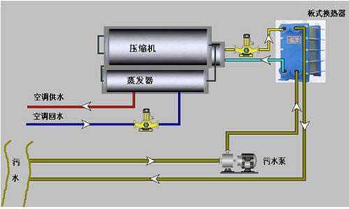 空氣能熱泵9問(wèn)9答