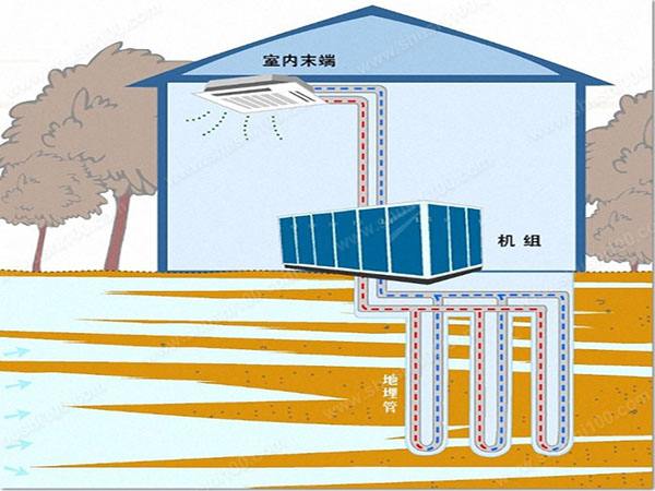 浙江地區(qū)的別墅用地源熱泵好嗎？