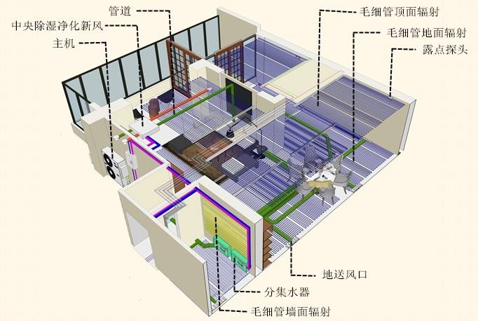 高端定制三恒系統(tǒng)為什么要裝緩沖儲能水箱呢？