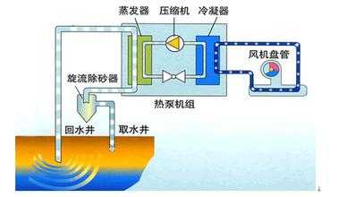 大型酒店地源熱泵系統(tǒng)設(shè)計流程