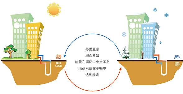 公建地源熱泵和別墅地源熱泵有哪些區(qū)別？