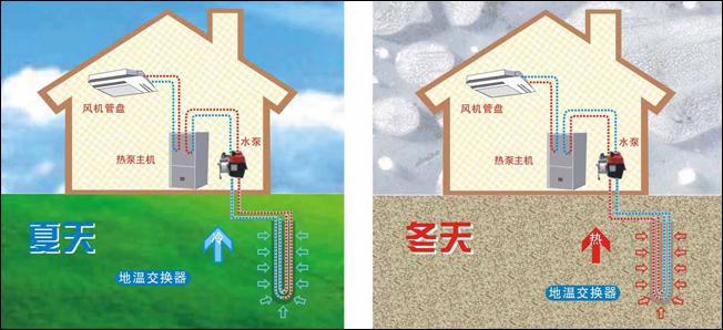 公建地源熱泵和別墅地源熱泵有哪些區(qū)別？
