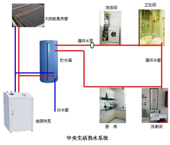 酒店地源熱泵的造價是多少？