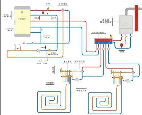 空氣能和地源熱泵哪個(gè)成熟？