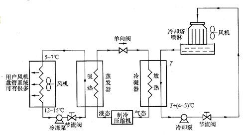 別墅中央空調(diào)系統(tǒng)如何選擇？