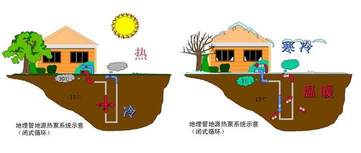 地源熱泵打井打多少米，多少錢？