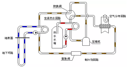 地源熱泵原理優(yōu)缺點(diǎn)