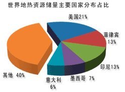 地熱能應(yīng)用發(fā)展及地熱能應(yīng)用特點