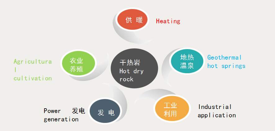 地熱能應(yīng)用發(fā)展及地熱能應(yīng)用特點