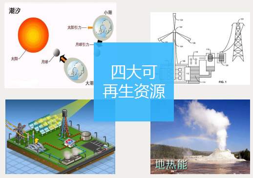 地熱能應(yīng)用發(fā)展及地熱能應(yīng)用特點