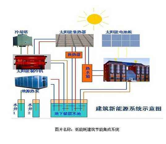 地熱能應(yīng)用發(fā)展及地熱能應(yīng)用特點
