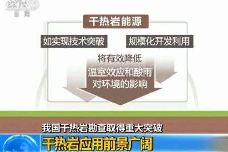 干熱巖是什么？干熱巖新能源怎么樣？