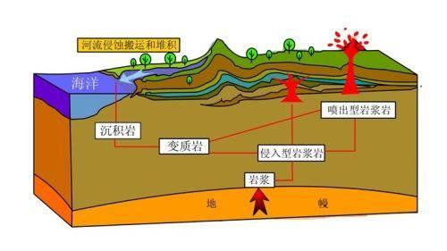 干熱巖是什么？干熱巖新能源怎么樣？