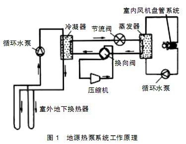 地源熱泵系統(tǒng)常見問題解答