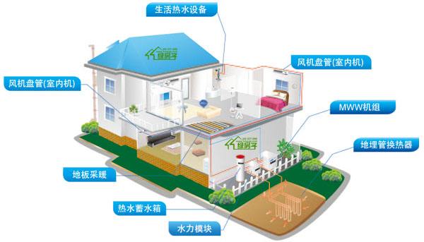地源熱泵系統(tǒng)常見問題解答