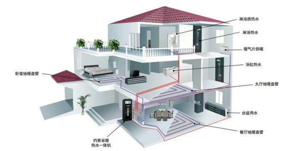 空氣能熱泵夏季制冷效果怎么樣？