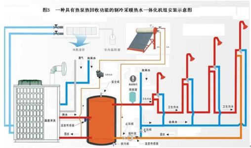空氣能熱泵維護(hù)：空氣能熱泵停用后如何保養(yǎng)？