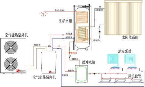水源熱泵維護保養(yǎng)：水源熱泵如何維護？