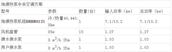 別墅地源熱泵中央空調(diào)設(shè)計方案