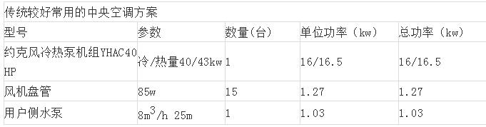別墅地源熱泵中央空調(diào)設(shè)計方案
