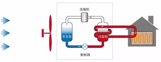 地源熱泵、空氣能熱泵和水源熱泵哪個省電？