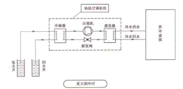 水源熱泵打井要求及價(jià)格計(jì)算