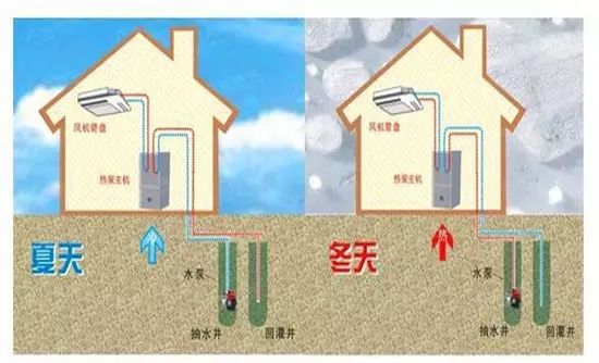 水源熱泵打井要求及價(jià)格計(jì)算
