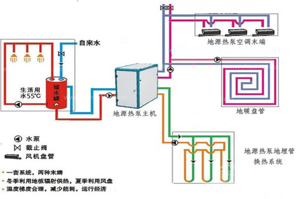 別墅地源熱泵怎么樣？別墅地源熱泵好嗎？