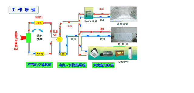 空氣源熱泵采暖效果怎么樣？