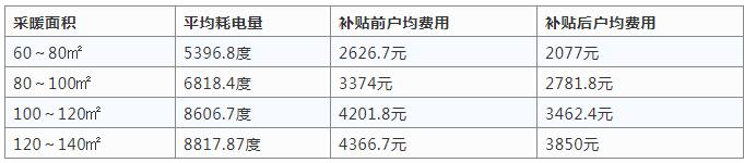 空氣源熱泵采暖與燒煤供暖哪個(gè)好？