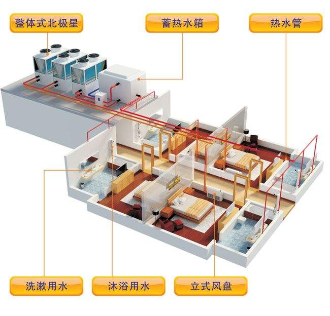 什么是空氣源熱泵？空氣源熱泵采暖原理分析