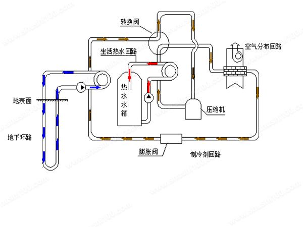 醫(yī)院地源熱泵中央空調(diào)系統(tǒng)的建筑應用