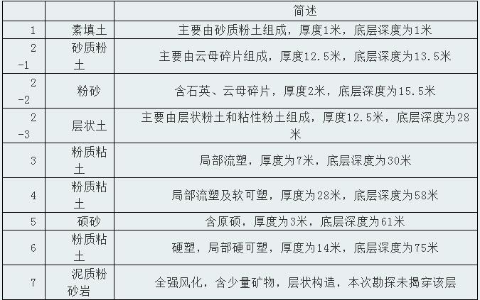 地源熱泵系統(tǒng)在廠房、工業(yè)園等工業(yè)建筑上的應(yīng)用