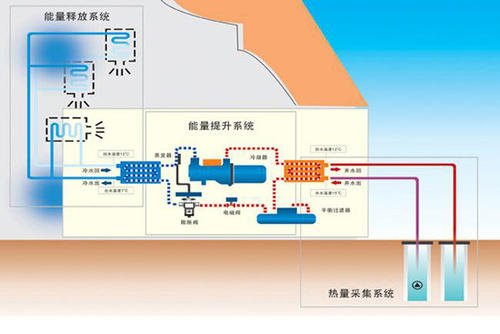 地源熱泵系統(tǒng)在廠房、工業(yè)園等工業(yè)建筑上的應(yīng)用